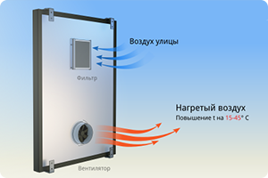 Принцип работы