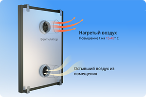 Принцип работы